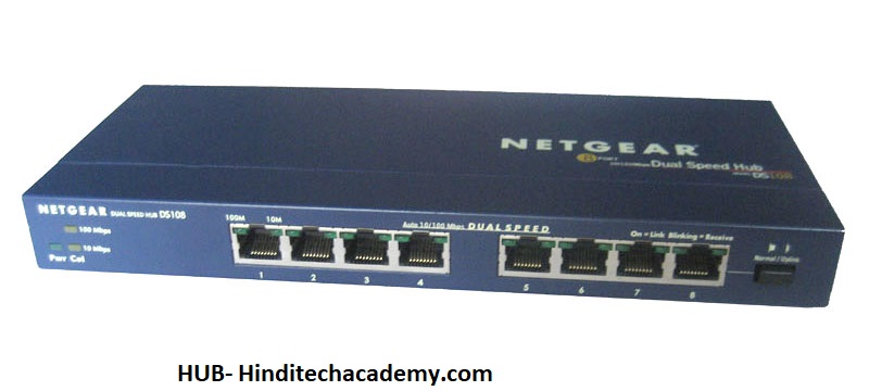 What is networking devices in Hindi-नेटवर्किंग डिवाइस क्या है ?