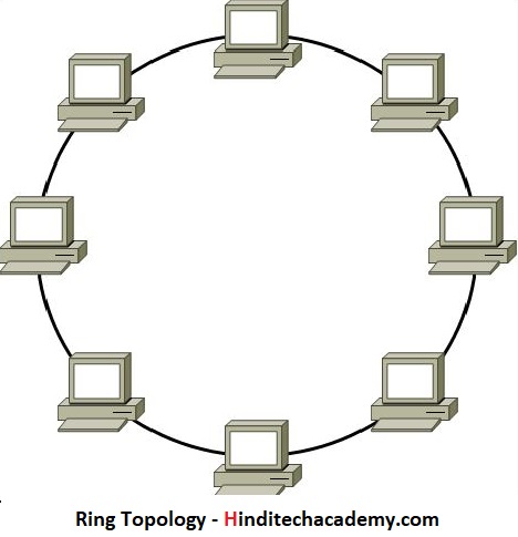 What is Networking Topology in Hindi-नेटवर्क टोपोलॉजी क्या हैं ?