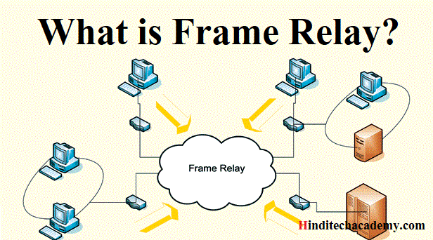 What is Frame Relay-फ़्रेम रिले क्या है?