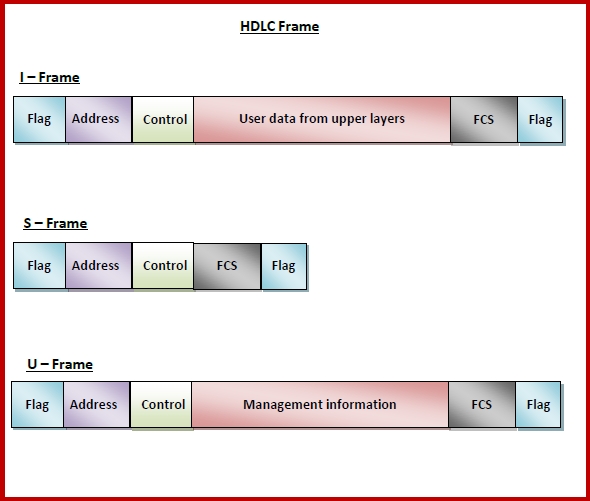 HDLC प्रोटोकॉल क्या है और यह कैसे काम करता है?